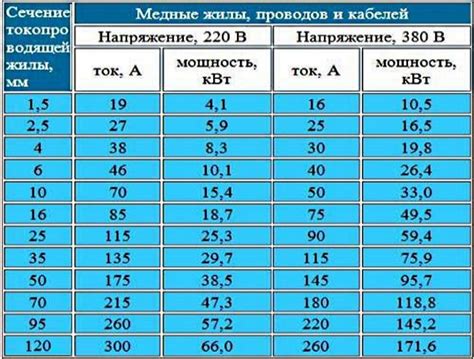 Выбор оптимального режима работы электронагревателя