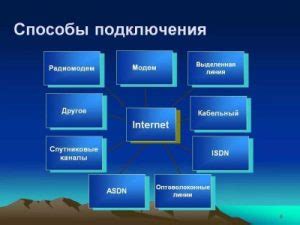 Выбор оптимального сервера для подключения