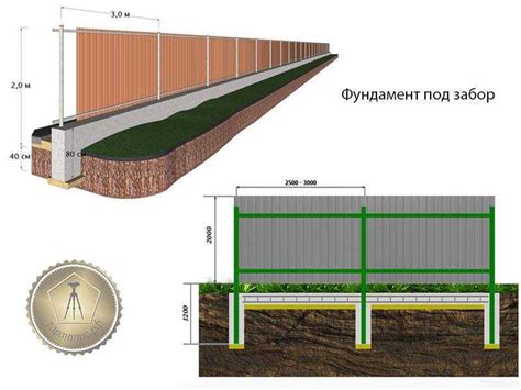 Выбор оптимального типа теплосети