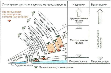 Выбор оптимального угла наклона тарелки