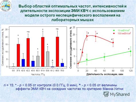 Выбор оптимальных частот