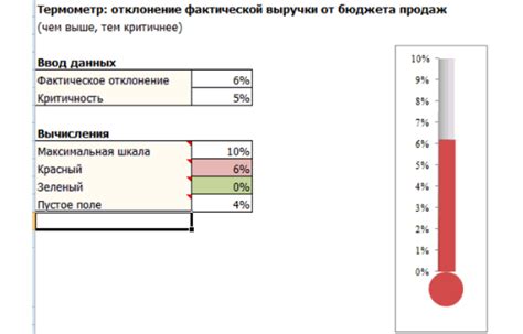 Выбор отчета для анализа