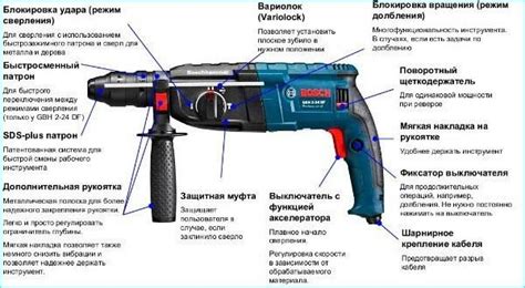 Выбор перфоратора