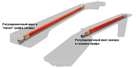 Выбор подходящего анкера для грифа