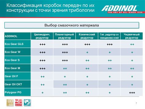 Выбор подходящего масла для морозной погоды