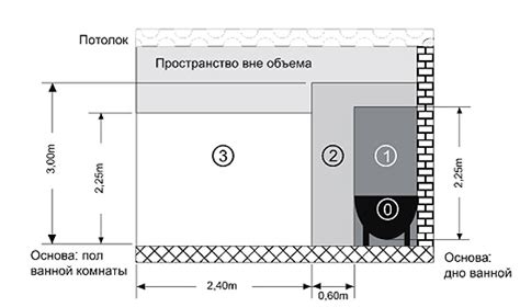 Выбор подходящего места для установки полотенцесушителя