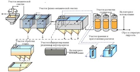 Выбор подходящего метода очистки