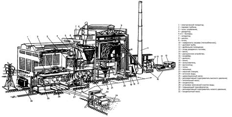 Выбор подходящего оборудования для тЭС