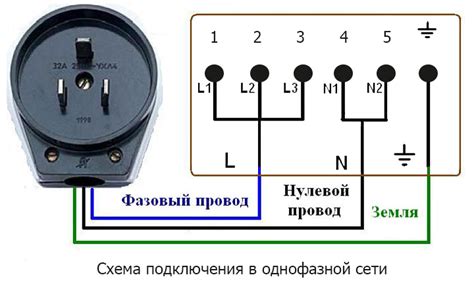 Выбор подходящего сообщения