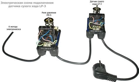 Выбор подходящего способа