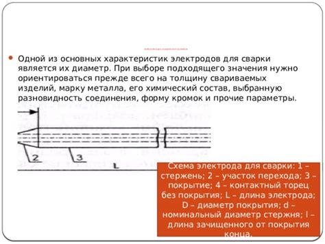 Выбор подходящего стержня