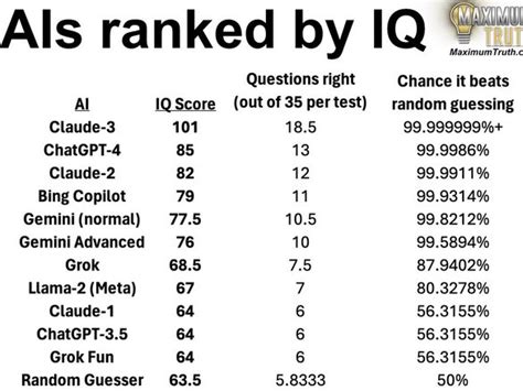 Выбор подходящего IQ теста