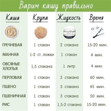 Выбор подходящей воды для варки