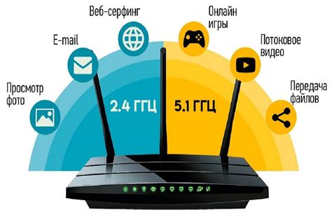 Выбор подходящей частоты для WiFi сети