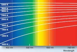 Выбор подходящей RGB подсветки