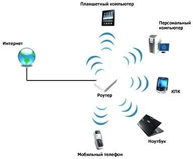 Выбор подходящей Wi-Fi сети