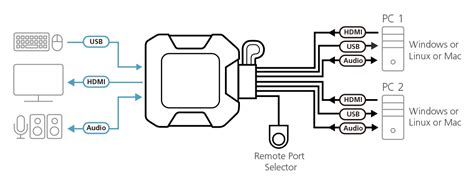 Выбор порта HDMI