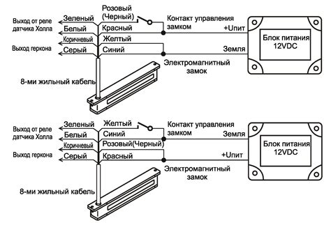 Выбор правильного кабеля для цифрового подключения