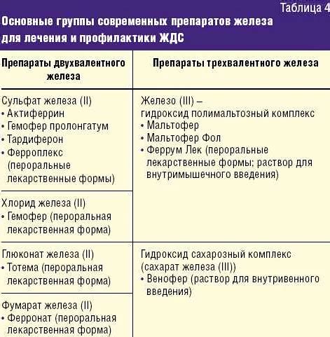 Выбор правильного препарата