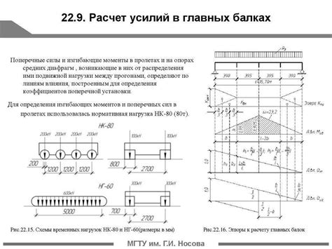 Выбор правильного сечения