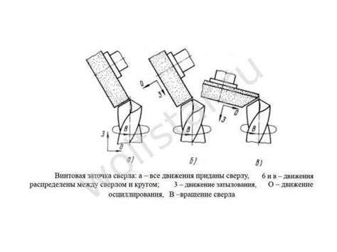 Выбор правильного угла заточки