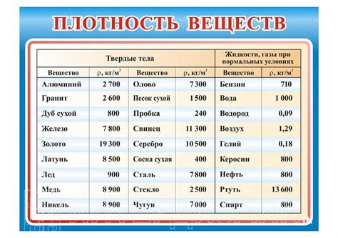 Выбор правильной плотности