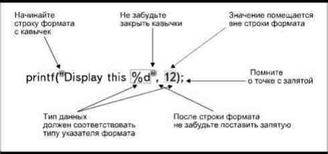 Выбор правильных средств