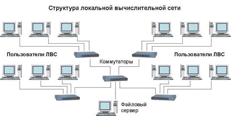 Выбор программы для создания сети