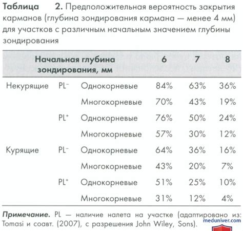 Выбор протокола считывания