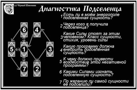 Выбор расклада и интерпретация карт