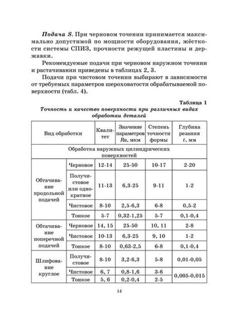 Выбор растений в зависимости от условий