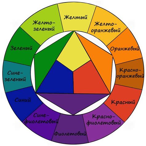 Выбор растений и комбинация цветов