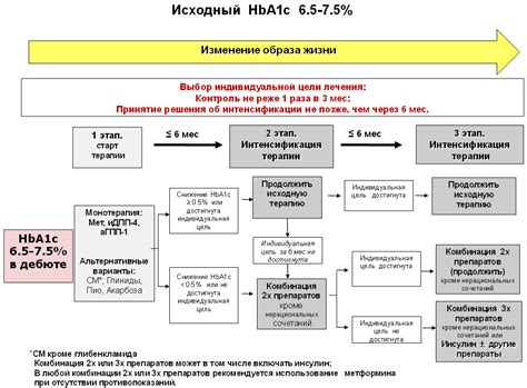 Выбор сартана при сахарном диабете