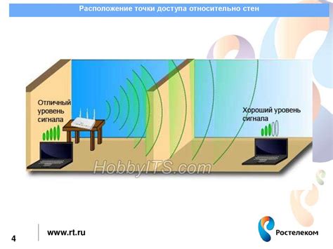 Выбор сети для лучшего покрытия