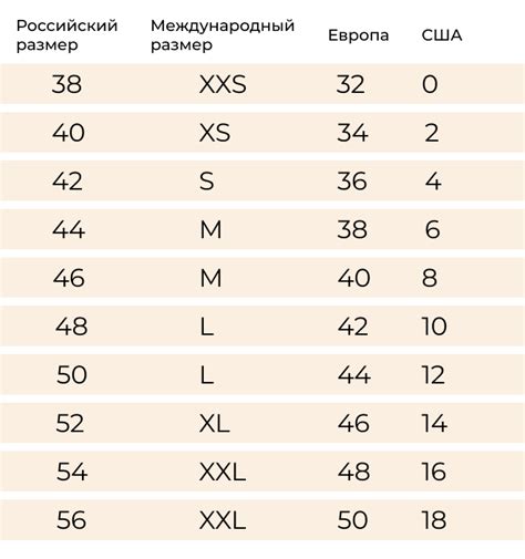 Выбор соответствующего размера одежды