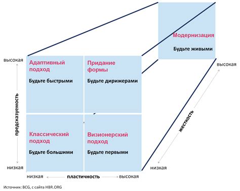 Выбор стратегии добычи