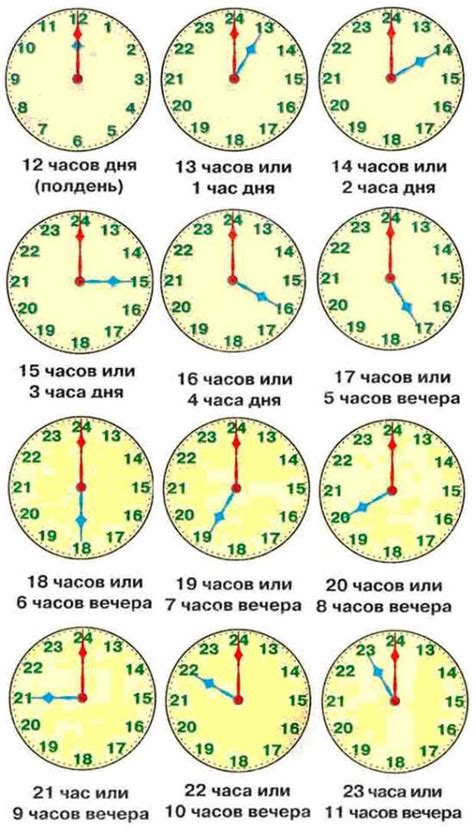 Выбор текущего часа и минуты