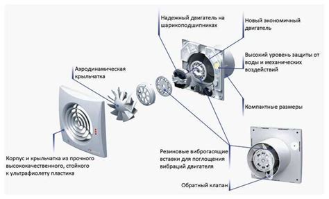 Выбор типа вытяжного устройства