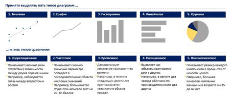 Выбор типа графика Surface Plot