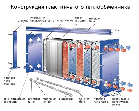 Выбор типа теплообменника