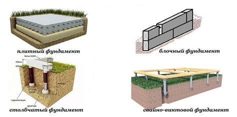 Выбор типа фундамента