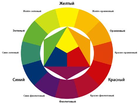 Выбор цветовой гаммы и шрифтов