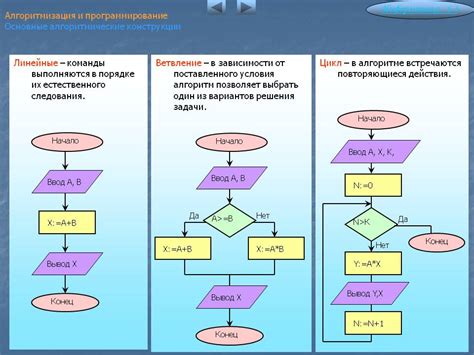 Выбор шаблона для алгоритма