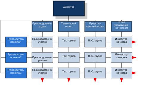 Выбор шаблона структуры