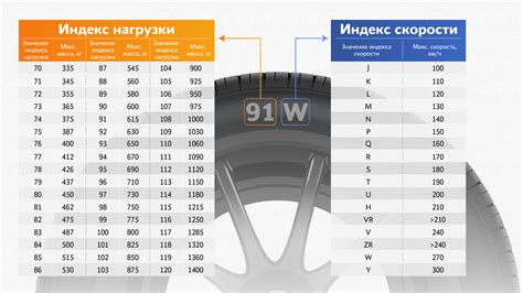 Выбор шин с оптимальным индексом шумности