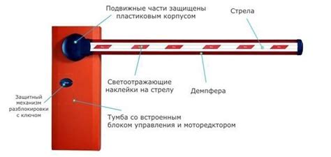 Выбор шлагбаума и телефона