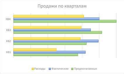 Выбрать подходящий тип данных