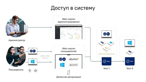 Выгоды виртуализации для бизнеса