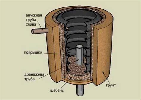 Выемка и устройство ямы