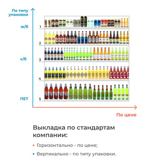 Выкладка продукции на полки магазина